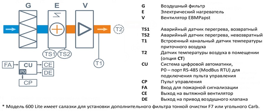 Серия Lite с вентилятором AS_структурная схема.jpg