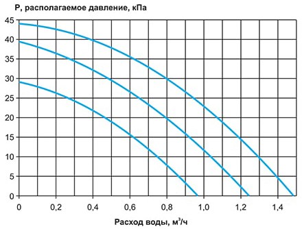СУ-R-3-40-2,5-24.jpg