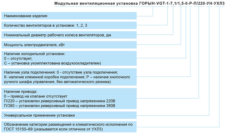 ГОРЫН-VGT_маркировка.jpg