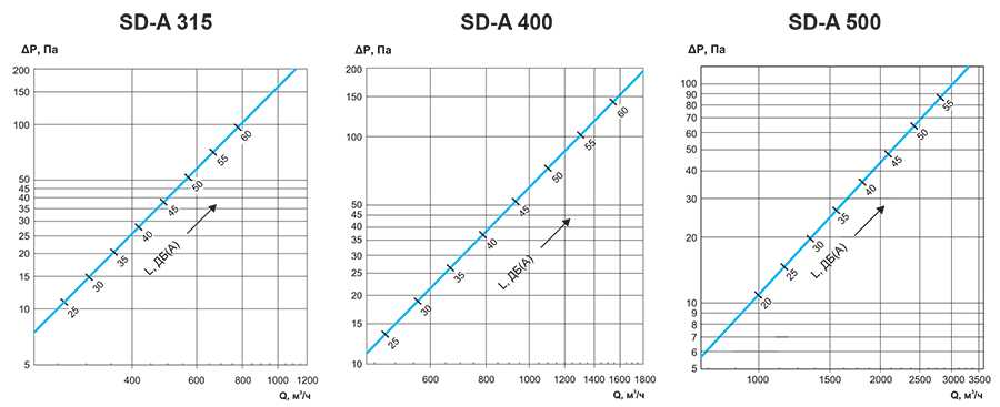 SD-A общий график.jpg