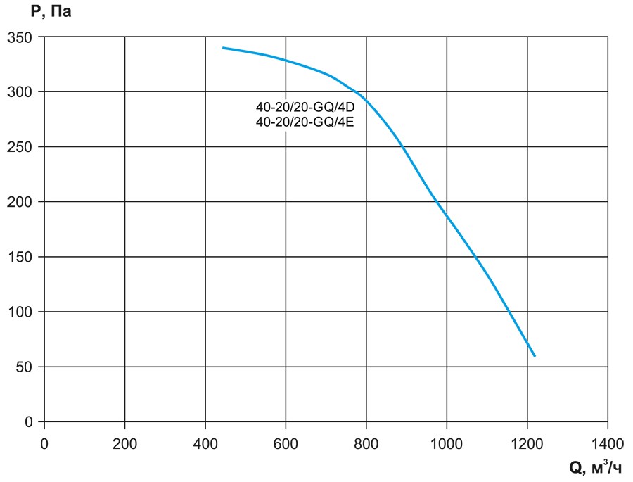 VCP, VCP-SH-40-20-аэродинамика.jpg VCP, VCP-SH-40-20-аэродинамика.jpg