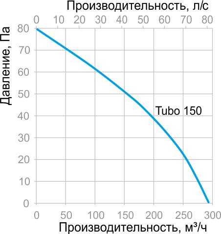 Tubo 150 график.jpg Tubo 150 график.jpg
