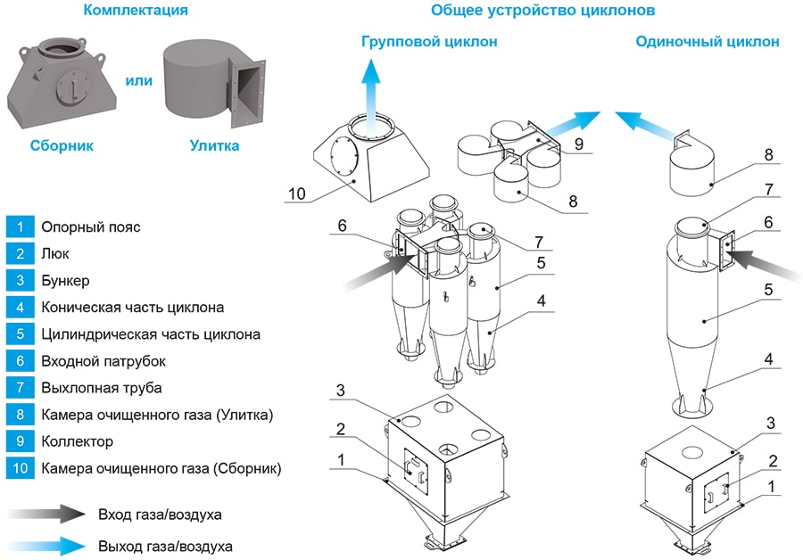 ЦН-15_устройство.jpg