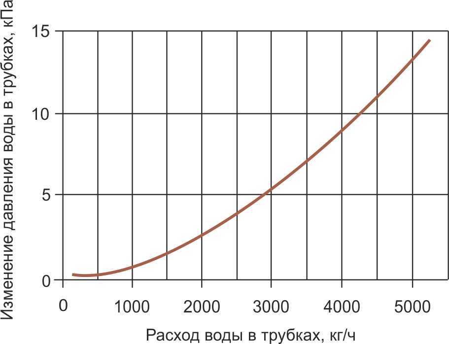Гидравлика КВО 100-50.jpg