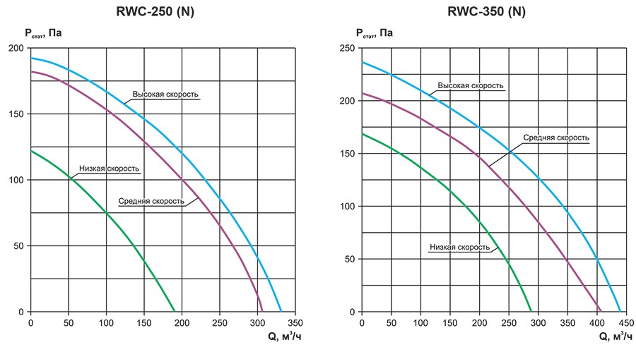 RWC(N) приточка аэродинамика 1.jpg