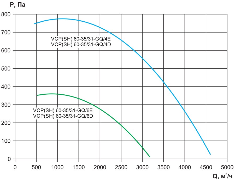 VCP, VCP-SH-60-35-аэродинамика.jpg