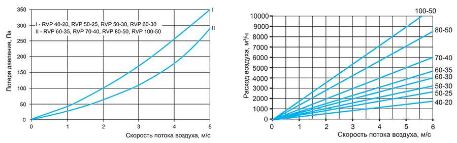 Аэродинамика общая.jpg Аэродинамика общая.jpg