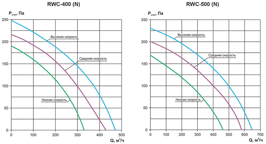 RWC(N) приточка аэродинамика 2.jpg
