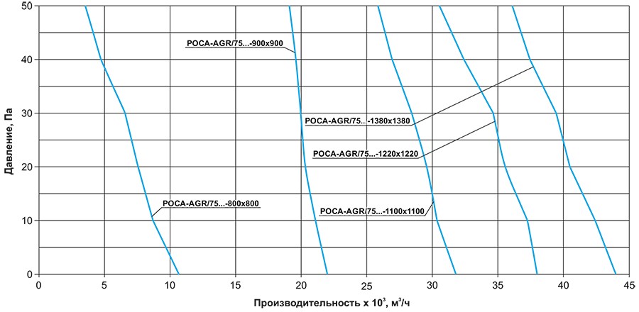 РОСА-AGR-75 аэродинамика.jpg