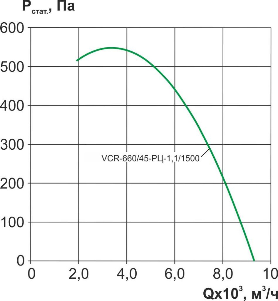 VCR-660-45-РЦ-1,1-1500.jpg