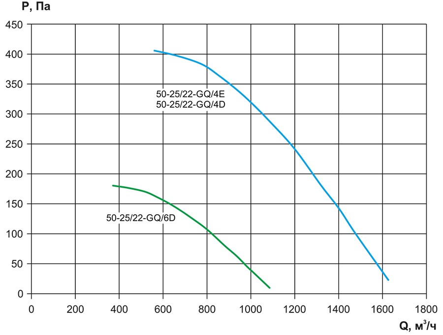 VCP, VCP-SH-50-25-аэродинамика.jpg VCP, VCP-SH-50-25-аэродинамика.jpg