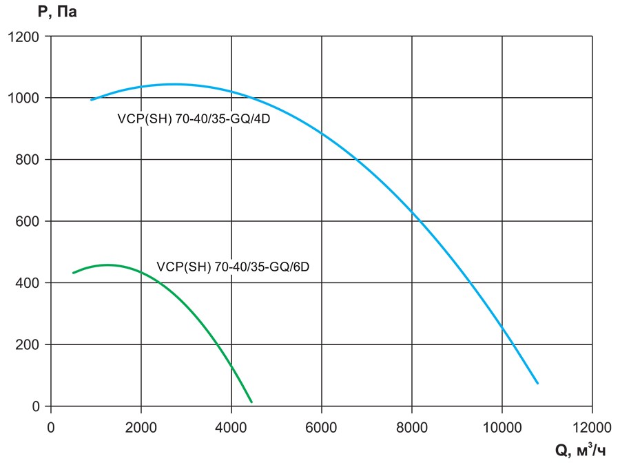 VCP, VCP-SH-70-40-аэродинамика.jpg