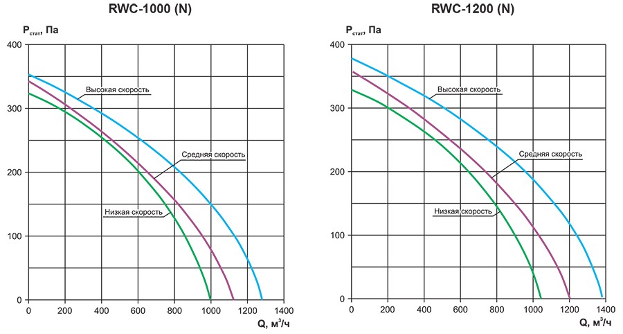 RWC(N) приточка аэродинамика 4.jpg