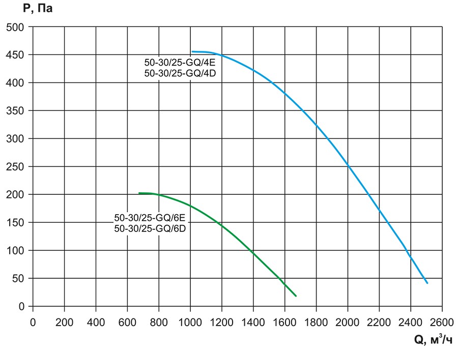 VCP, VCP-SH-50-30-аэродинамика.jpg VCP, VCP-SH-50-30-аэродинамика.jpg