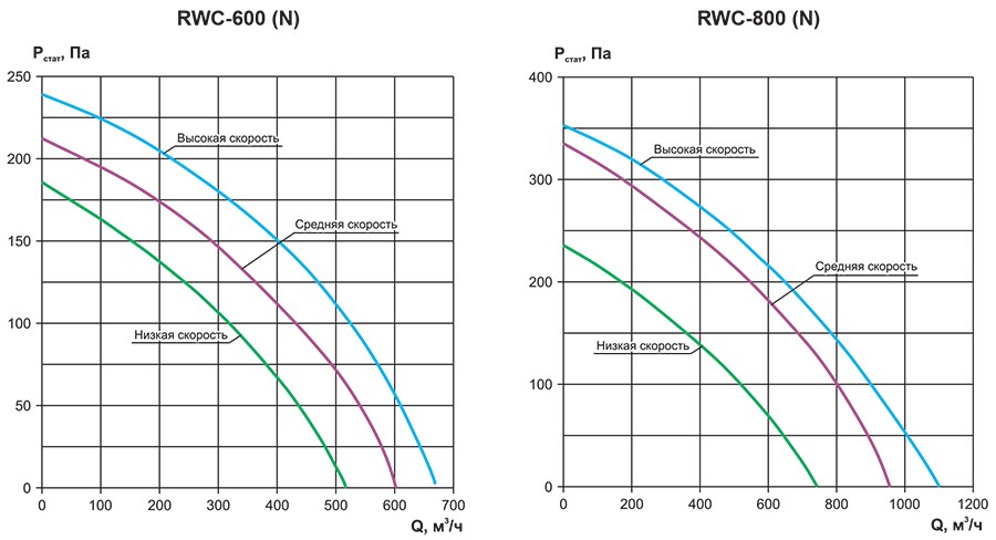RWC(N) приточка аэродинамика 3.jpg