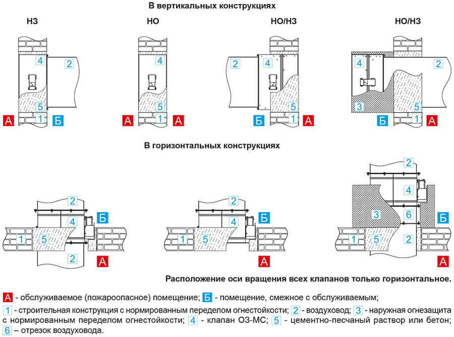 Схемы установки клапанов ОЗ-МС.jpg
