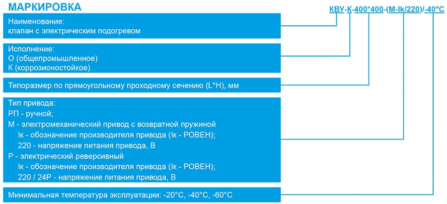 КВУ_маркировка.jpg