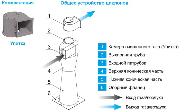 РИСИ_устройство.jpg