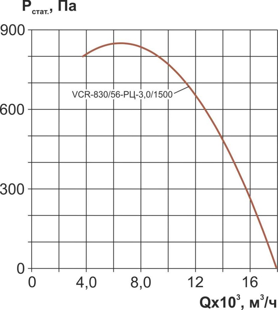 VCR-830-56-РЦ-3,0-1500.jpg