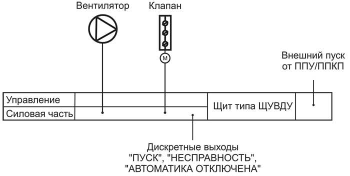 Printsipialnaya-skhema-SHCHUVDU.jpg