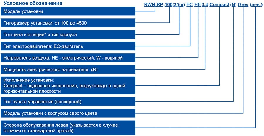 RWN-RP-Compact маркировка.jpg