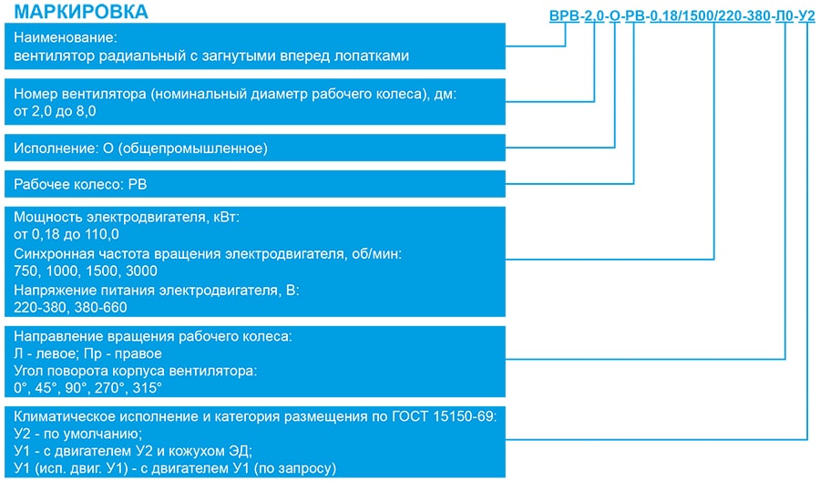 ВРВ-О_маркировка.jpg