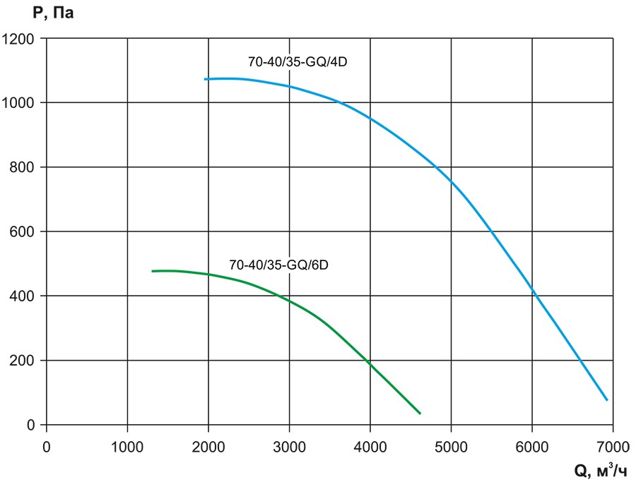 VCP, VCP-SH-70-40-аэродинамика.jpg VCP, VCP-SH-70-40-аэродинамика.jpg