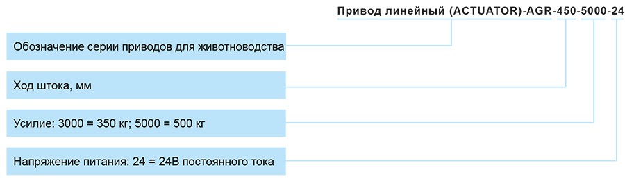 Привод линейный (ACTUATOR)-AGR_маркировка.jpg Привод линейный (ACTUATOR)-AGR_маркировка.jpg