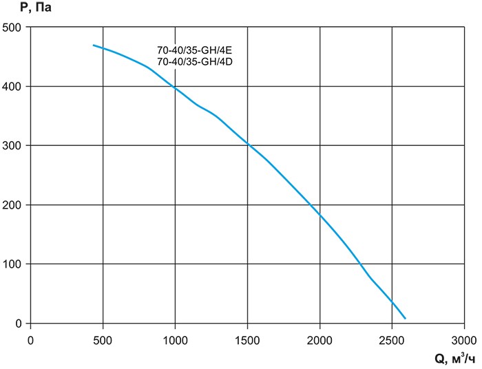 VCN, VCN-SH-70-40-аэродинамика.jpg
