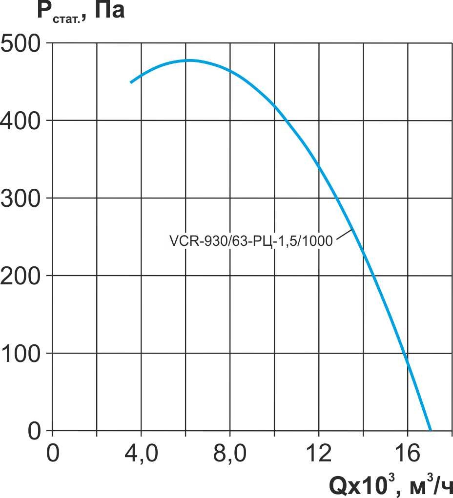 VCR-930-63-РЦ-1,5-1000.jpg