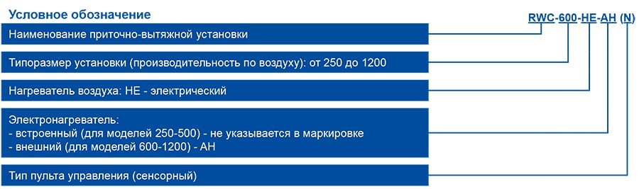 RWC-HE(N)_маркировка.jpg