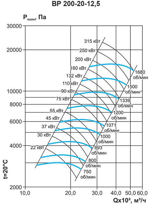 ВР 200-20_графики 4.jpg