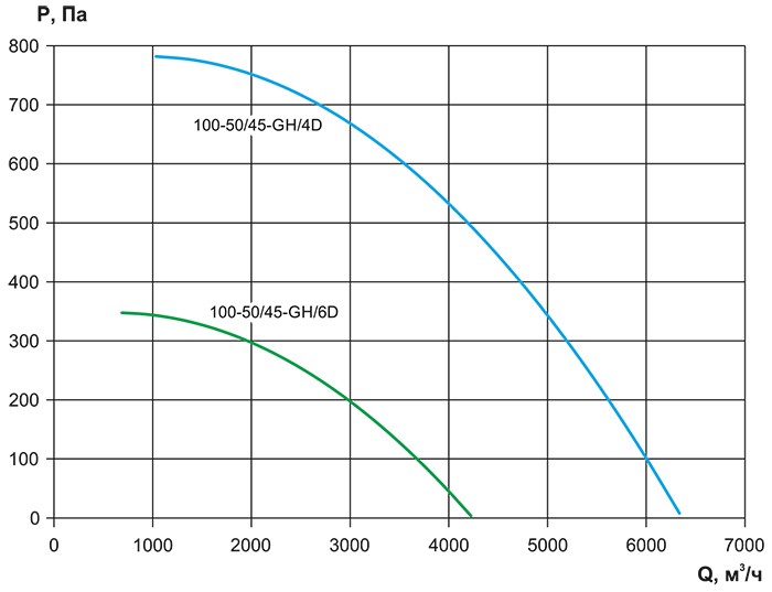 VCN, VCN-SH-100-50-аэродинамика.jpg