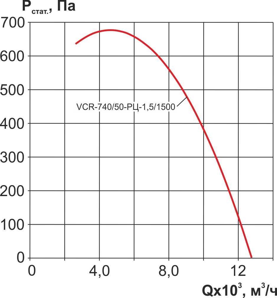 VCR-740-50-РЦ-1,5-1500.jpg