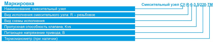 СУ-R-6 маркировка.jpg СУ-R-6 маркировка.jpg