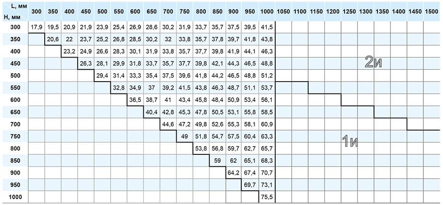 ОЗ-120 прямоуг стеновой_масса.jpg ОЗ-120 прямоуг стеновой_масса.jpg