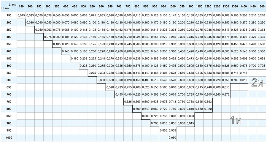 ОЗ-120 прямоуг канальный_площадь.jpg ОЗ-120 прямоуг канальный_площадь.jpg