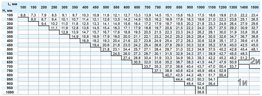ОЗ-90 прямоуг канальный_масса.jpg ОЗ-90 прямоуг канальный_масса.jpg