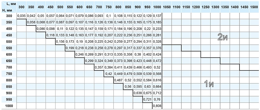 ОЗ-90 стеновые площадь.jpg ОЗ-90 стеновые площадь.jpg