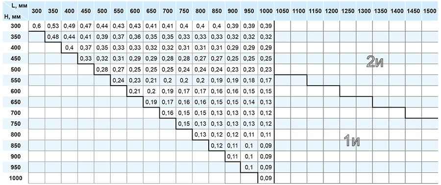 ОЗ-120 прямоуг стеновой_коэффициент.jpg ОЗ-120 прямоуг стеновой_коэффициент.jpg