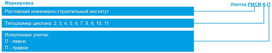 РИСИ_маркировка улитки.jpg РИСИ_маркировка улитки.jpg