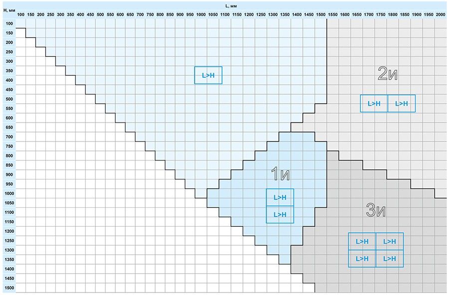Типоразмер клапанов ОЗ прямоуг канальные.jpg Типоразмер клапанов ОЗ прямоуг канальные.jpg