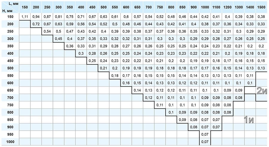 ОЗ-120 прямоуг канальный_коэффициент.jpg ОЗ-120 прямоуг канальный_коэффициент.jpg