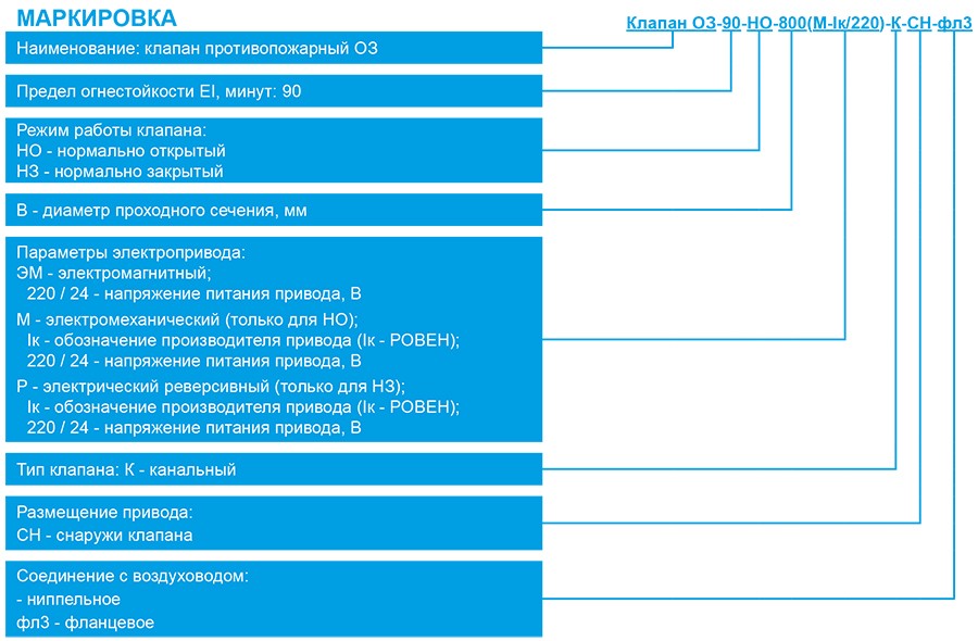 ОЗ-90 круг_маркировка.jpg ОЗ-90 круг_маркировка.jpg