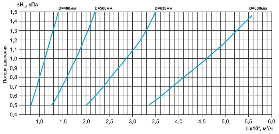 ЦН-11_аэродинамика одиночные.jpg ЦН-11_аэродинамика одиночные.jpg