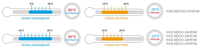 Температурный режим MDV.jpg