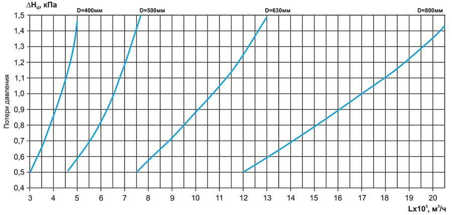 ЦН-11_аэродинамика группы.jpg ЦН-11_аэродинамика группы.jpg