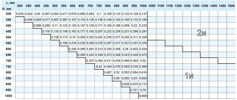 ОЗ-120 прямоуг стеновой_площадь.jpg ОЗ-120 прямоуг стеновой_площадь.jpg